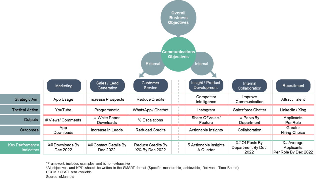 A Framework for Communication Strategy - BrandKarma